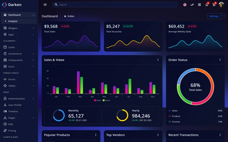 Dashboard Panel