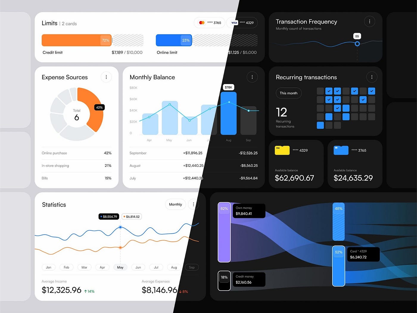 Admin Dashboard Development Process