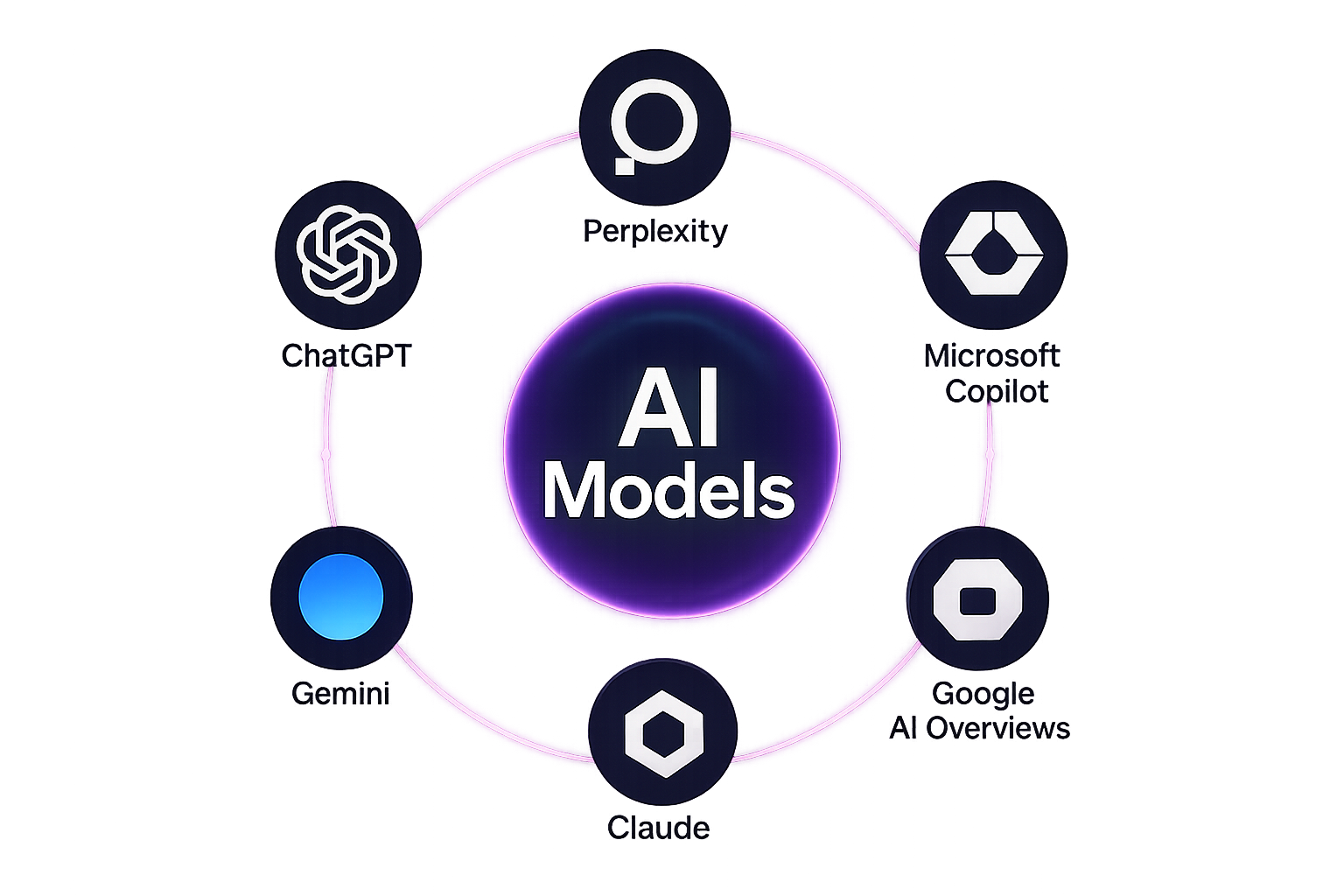 AI Search Optimization