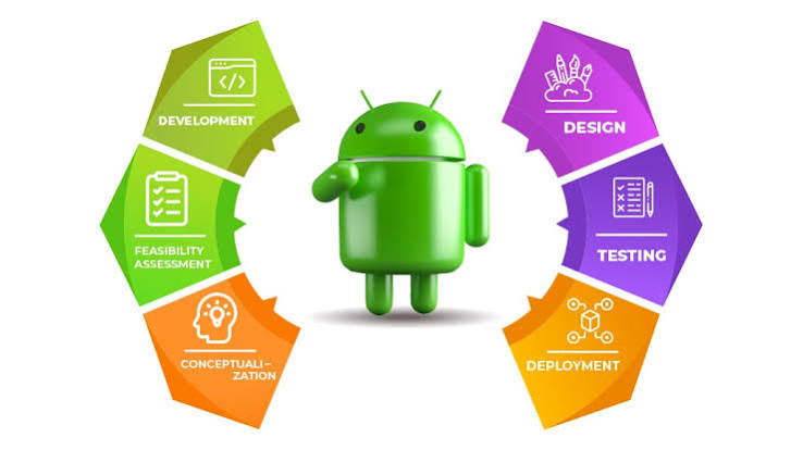 Android App Development Process