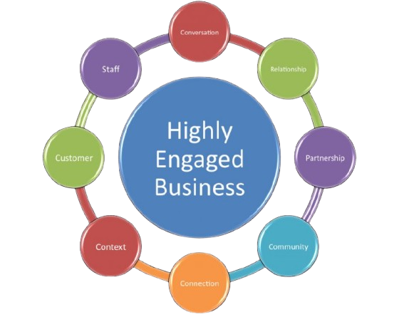 Business Promotion Campaigns
