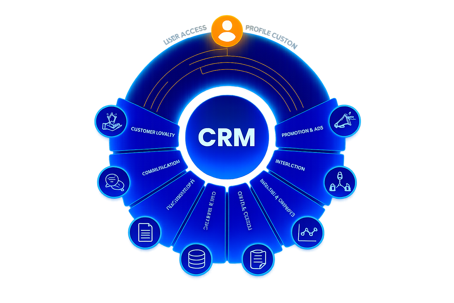 Custom CRM Development