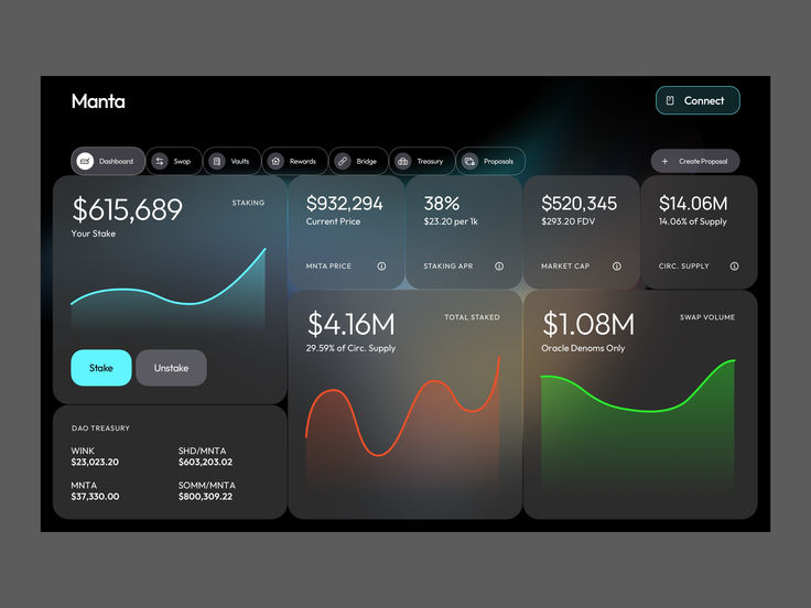 DAO Platform Development visual