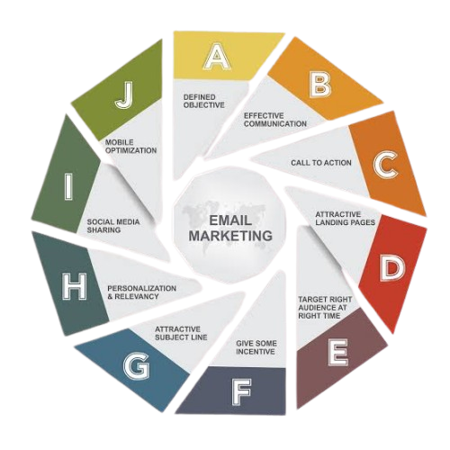 Email Marketing