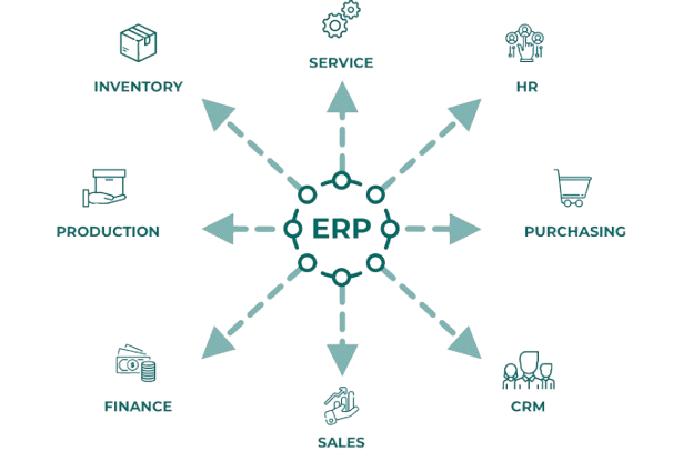 ERP Development