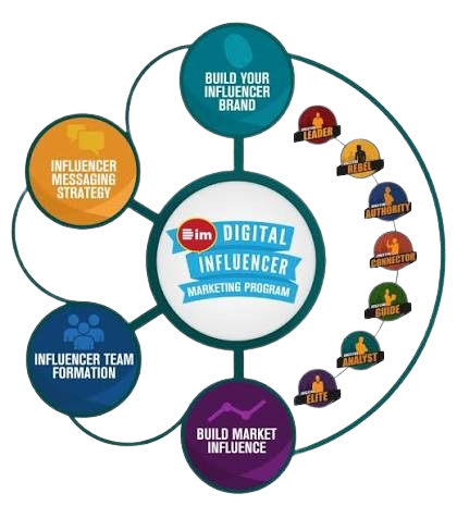 Influencer Marketing