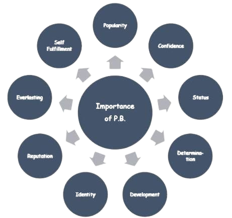 Personal Branding