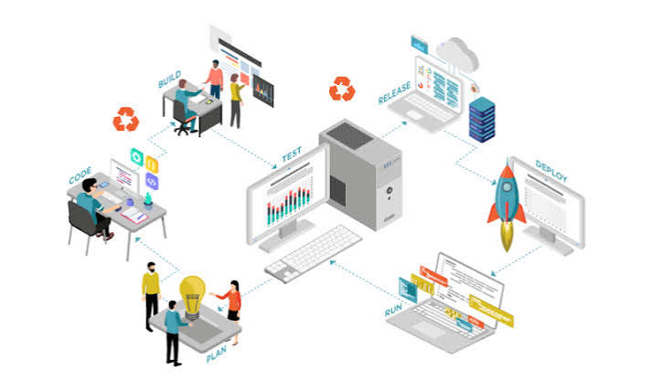 SaaS Development Process