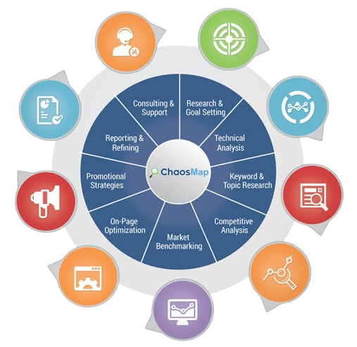 SEO Process