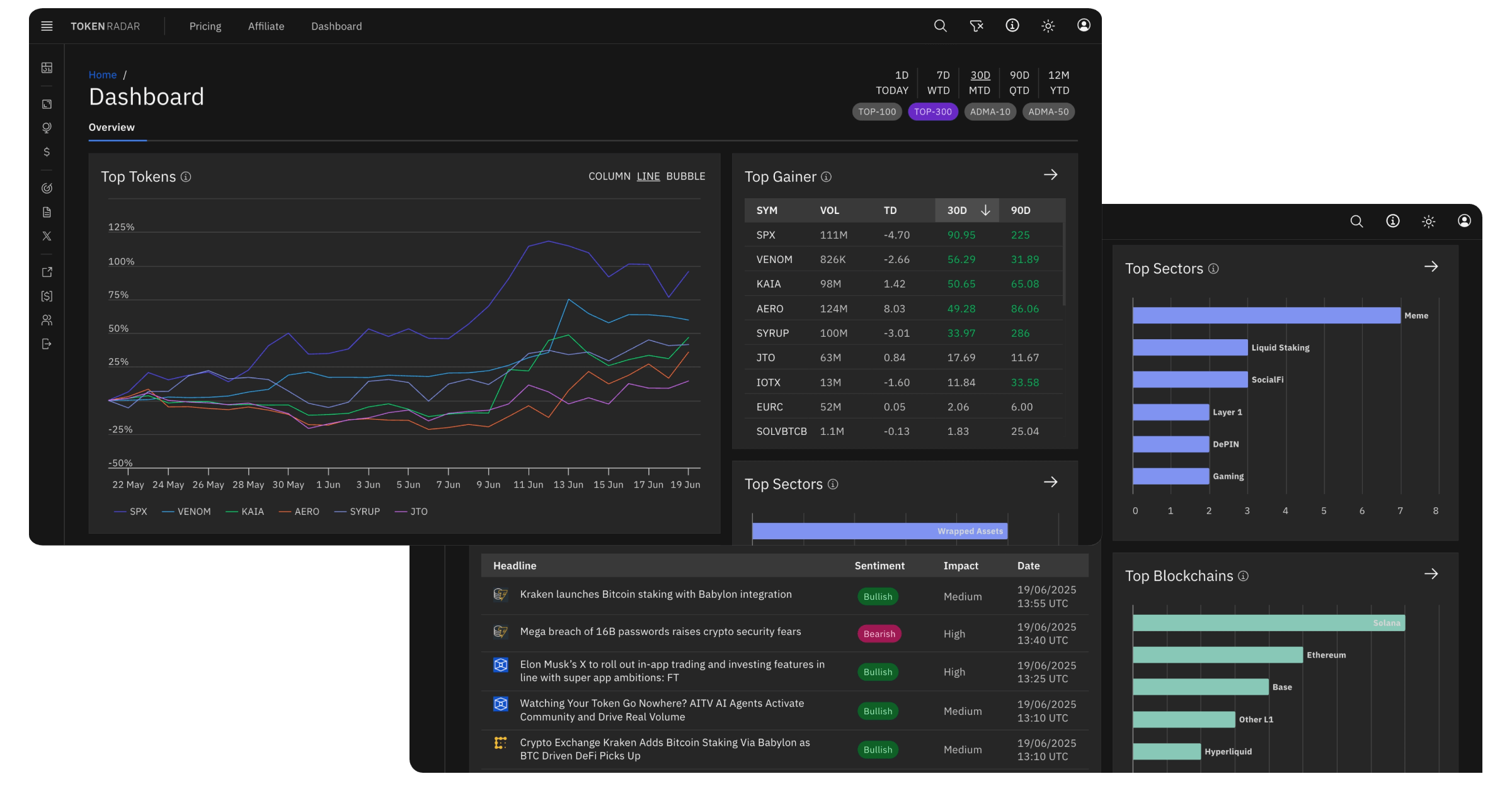 Token Dashboard