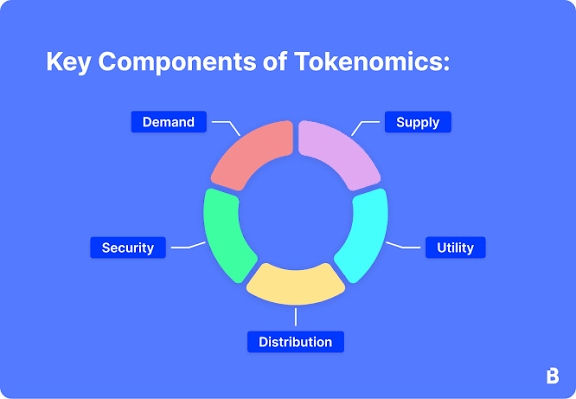 Tokenomics Planning process