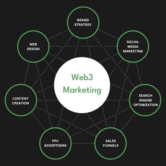 Web3 Process