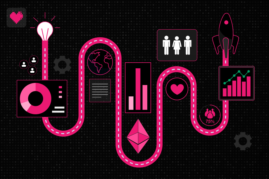 Launchpad Development process