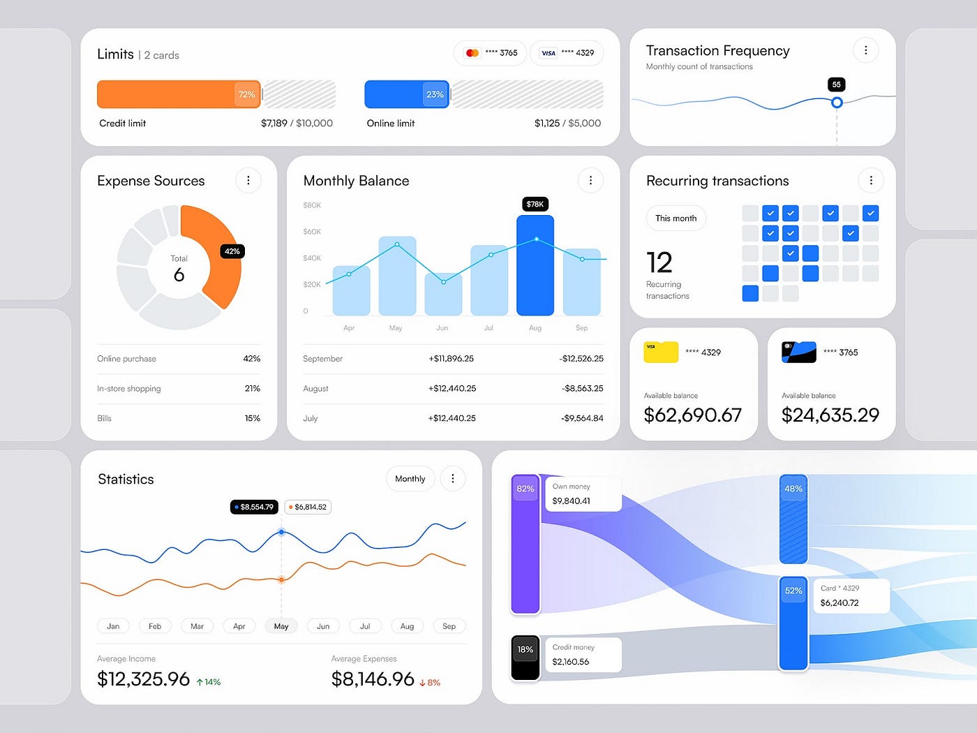 Admin Dashboard Development