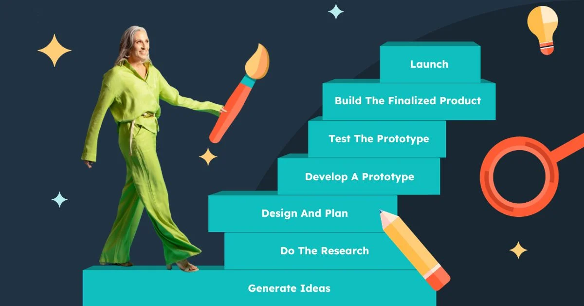 Startup Promotion Package